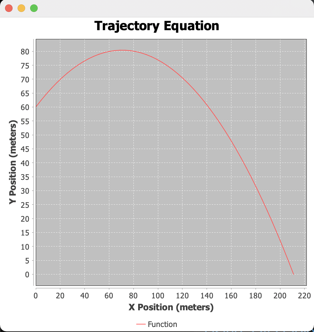 generated graph